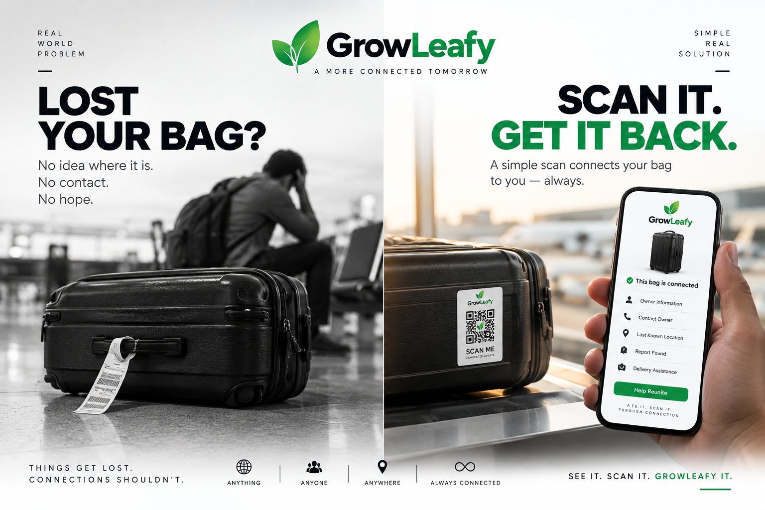 Campaign frame: “Lost your bag? Scan it. Get it back.” — an abandoned suitcase in an airport on the left, the same bag tagged with a GrowLeafy QR label and a phone showing “This bag is connected” on the right.