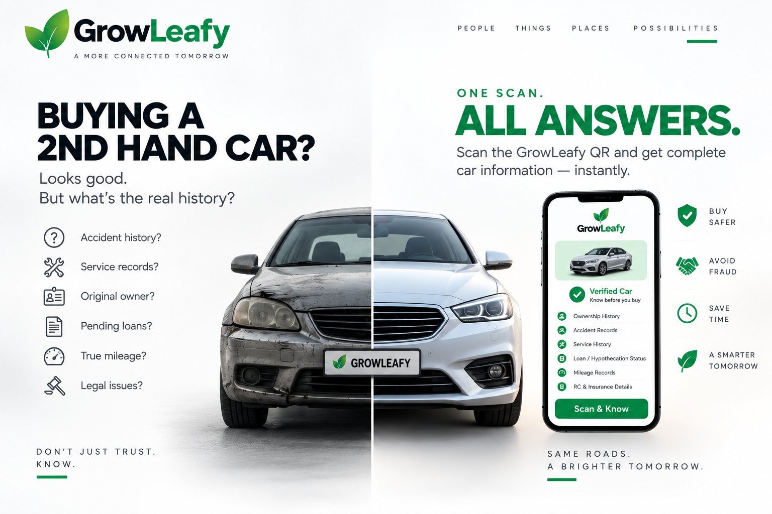 Campaign frame: “Buying a 2nd hand car? All answers.” — one car shown weathered and restored side by side, with a GrowLeafy label on the bumper and a verified-car record on the phone.