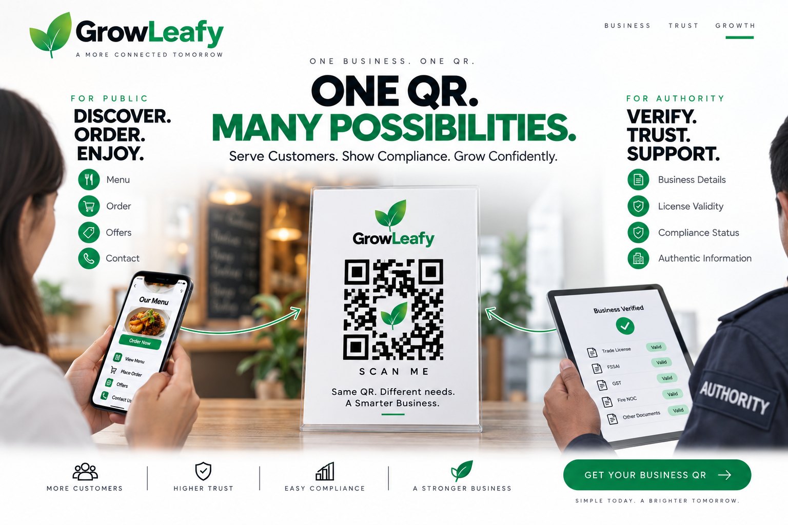 Campaign frame: “One QR. Many possibilities.” — a GrowLeafy stand on a counter serving a customer’s menu on the left and an authority’s business verification on the right.